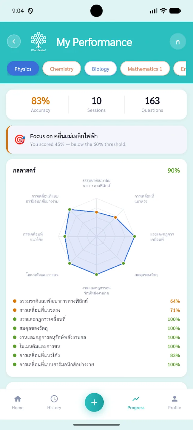 หน้าจอ My Performance วิชาฟิสิกส์: ความแม่นยำ 83% กราฟเรดาร์หมวดกลศาสตร์ และเปอร์เซ็นต์ถูกรายบท